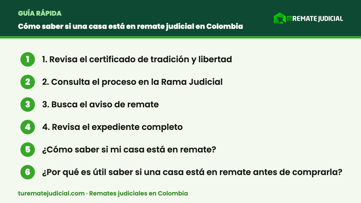 Infografía: saber si una casa está en remate – resumen