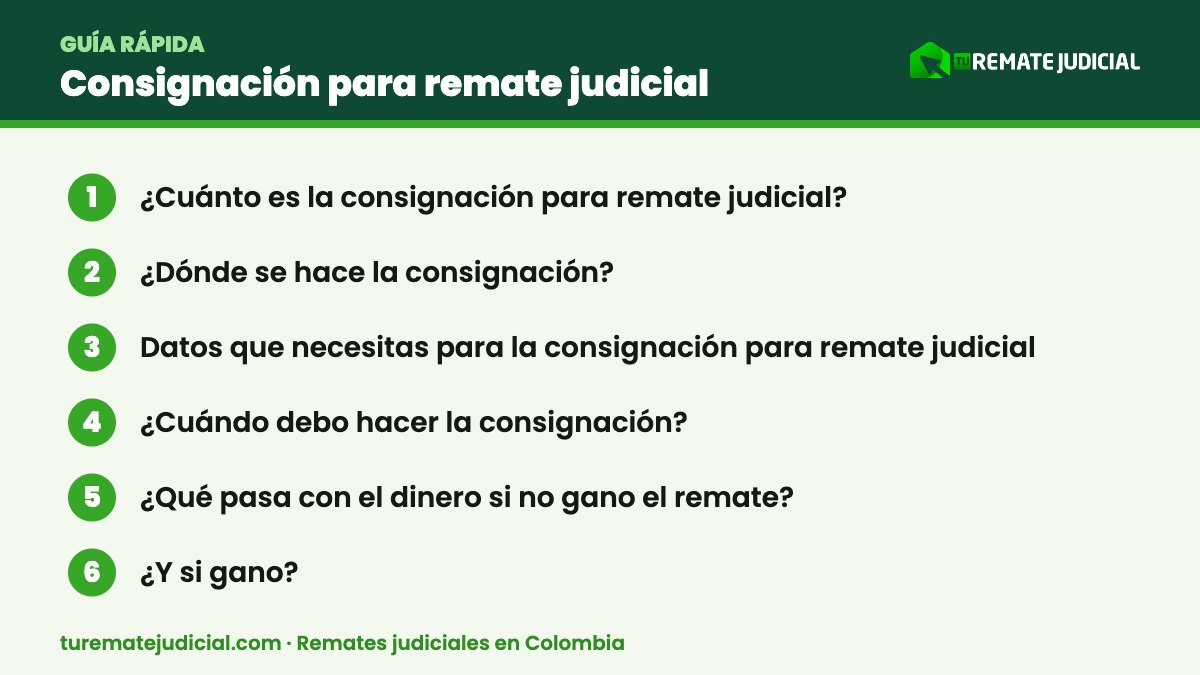 Infografía: consignación para remate judicial – resumen