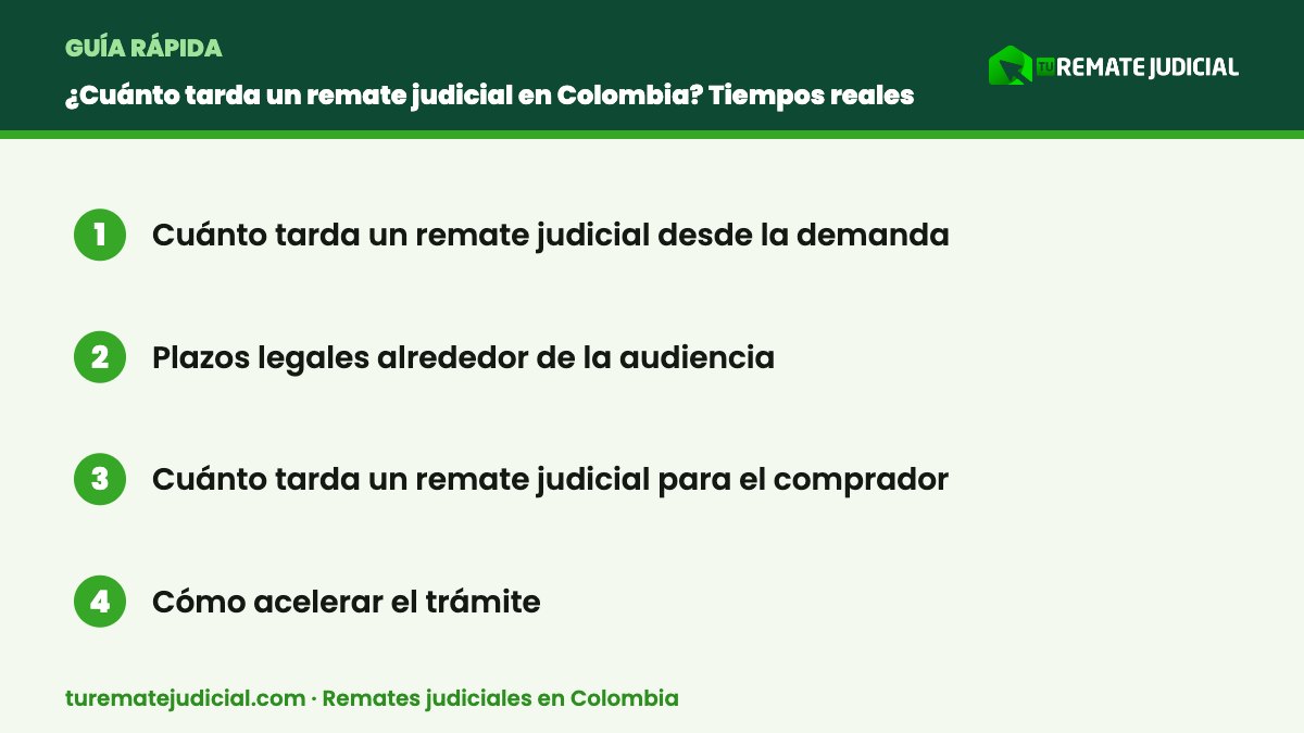 Infografía: cuánto tarda un remate judicial – resumen