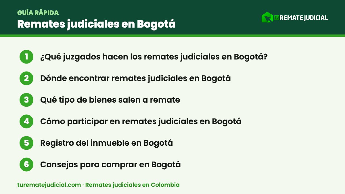 Infografía: remates judiciales Bogotá – resumen
