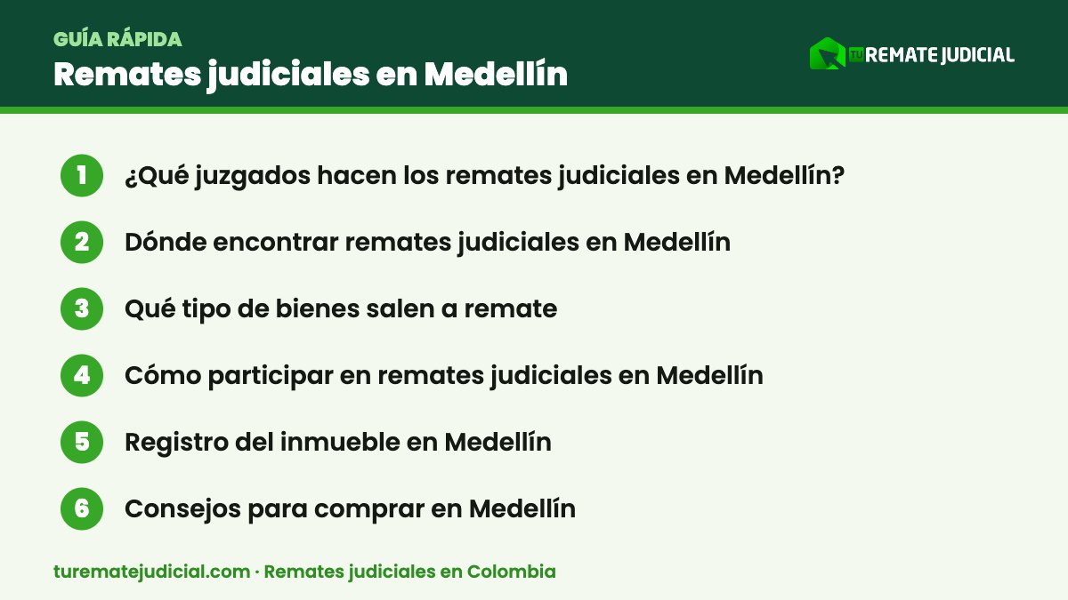 Infografía: remates judiciales Medellín – resumen